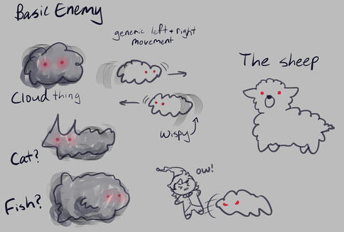Enemy Concepts